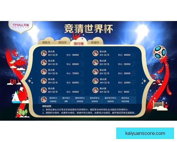 世界杯竞猜游戏全新玩法规则详解与赢取奖励指南