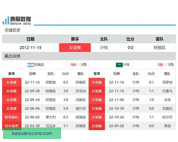 世界杯竞猜赔率全面解析及热门赛程胜负趋势预测指南