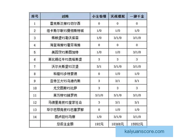体育竞猜投注策略解析 如何通过数据分析提升投注成功率