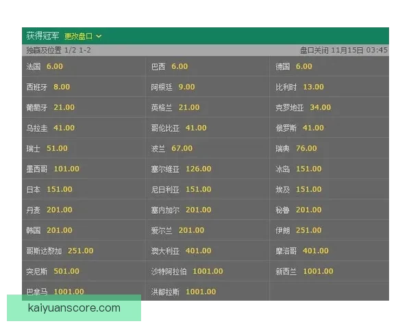 世界杯竞猜赔率推荐指南：深度解析热门球队胜率与投注技巧助你提高命中率