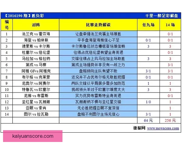 美洲三强世界杯赛程前瞻与胜负走势全面分析